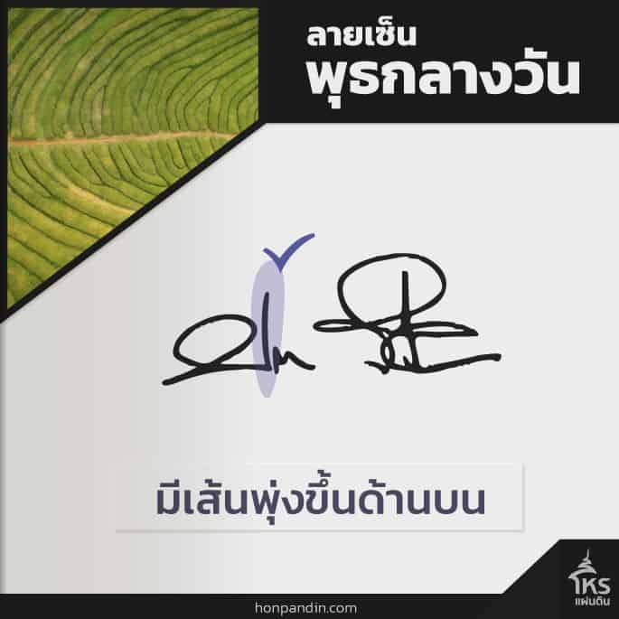 ลายเซ็นคนเกิดวันพุธกลางวันที่ดี